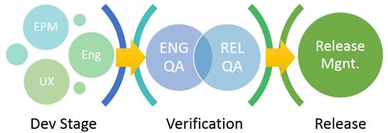 QA Collaboration Model.jpg