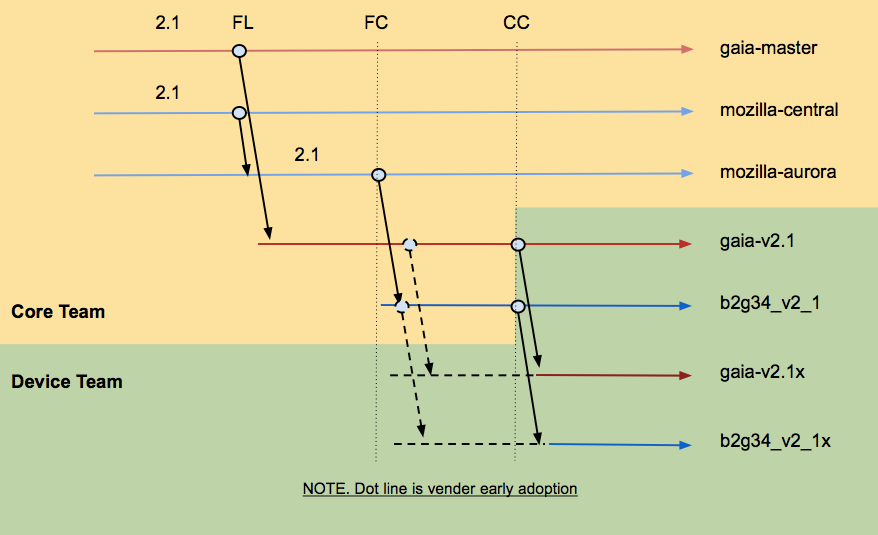 Branch model.png