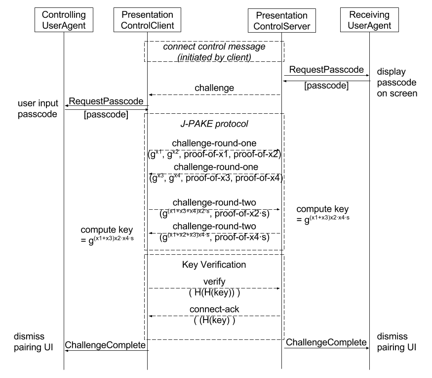 Draft Protocol Device Pairing.png