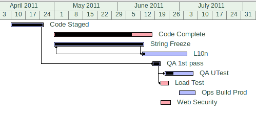 Webifyme Timeline June29.png