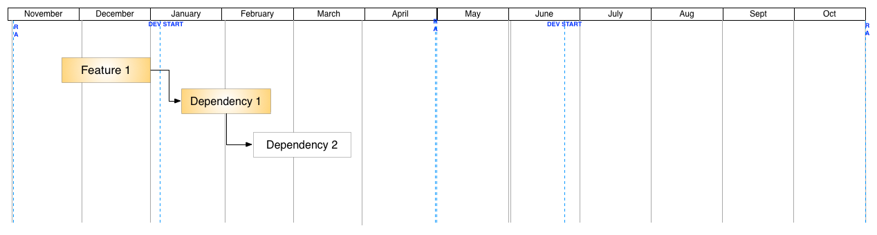 Dependency Gantt Chart.png