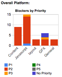 BlockerGraph5-4-09.png