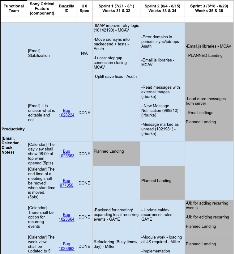 2.1 Sprint Tracking - Productivity.jpg