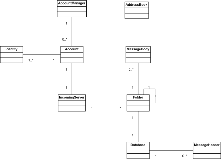 TB Class diagram