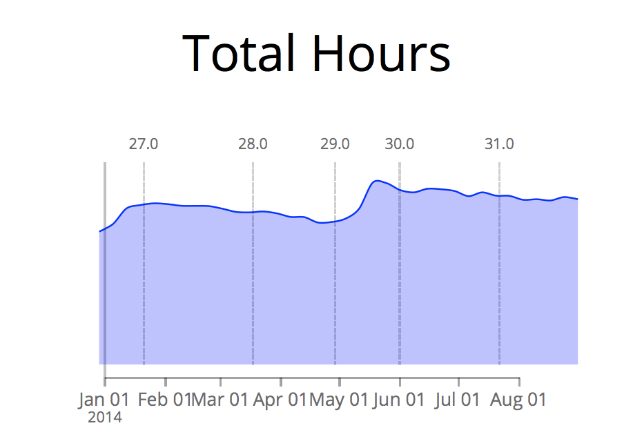 Desktop-hours-aug14.png