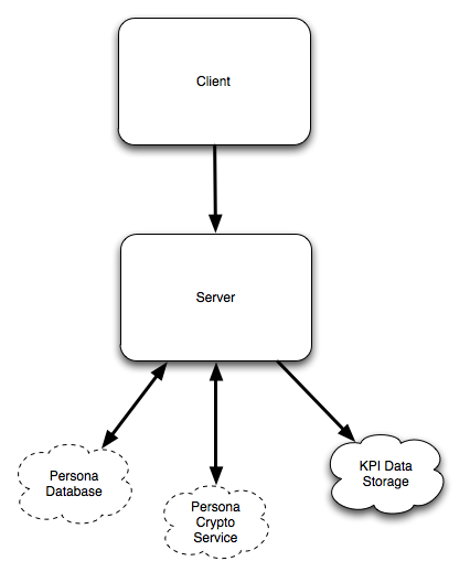 Kpi backend components.png