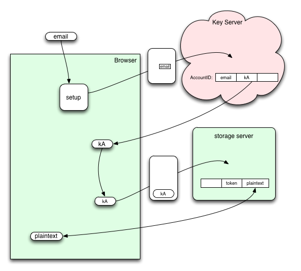 Null Security image