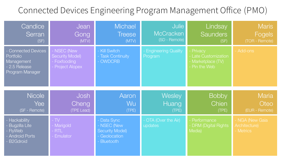 EPMPortfolio1.png