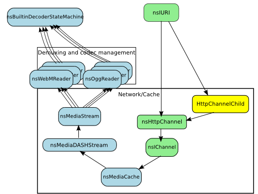 Dash-impl-high-level-opt-2.png