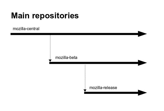 Maintrepositories.png