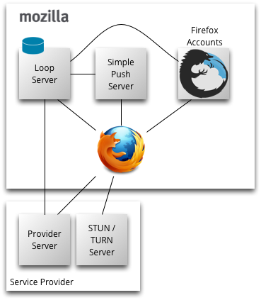 Network Diagram