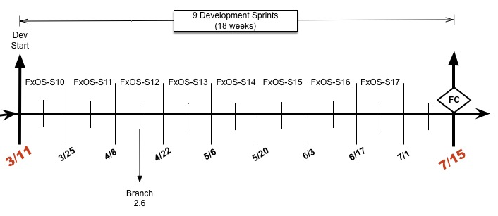 TV 2.6 timeline.png