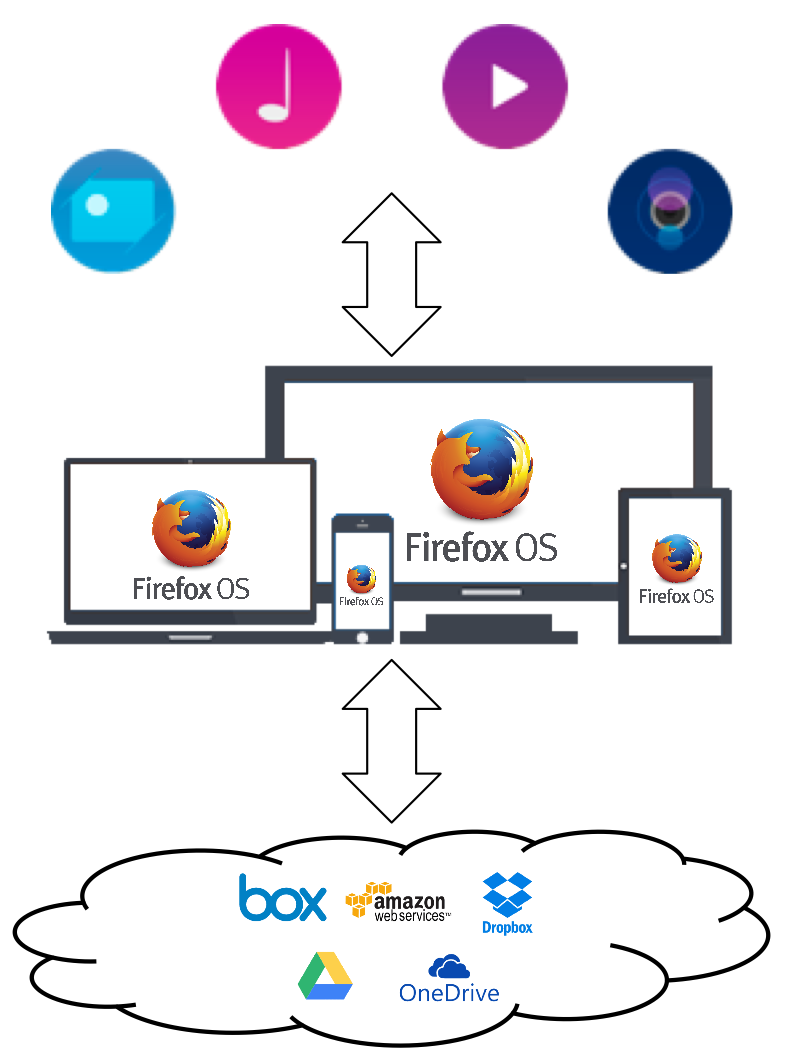 Cloud Storage Support Overview.png