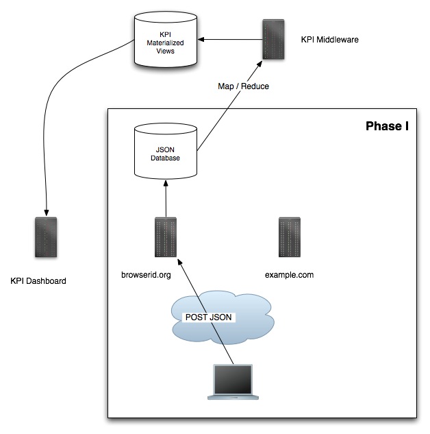 KPI Dashboard architecure.jpg