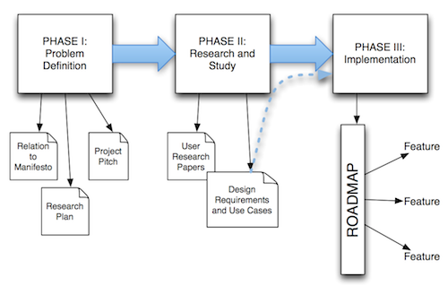 Contextual identity plan.png