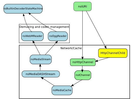 Dash-impl-high-level-opt-1.png