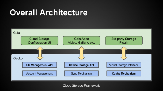 OverallArchitecture.png