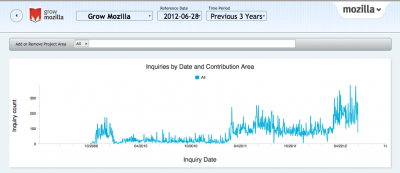 Grow mozilla dashboard2.png