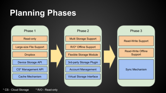 PlanningPhases.png