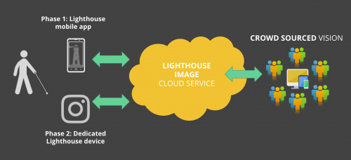 Information Flow Architecture.png