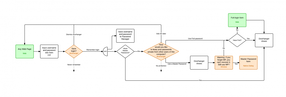 Master Password-Flow.png