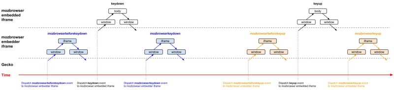 Concept diagram