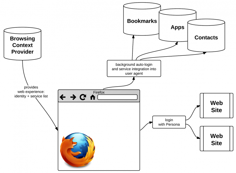 SigninToFirefoxComponents.png