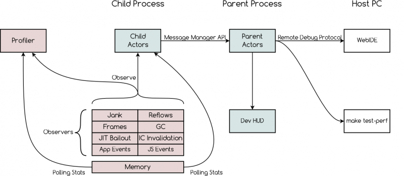 OnDeviceInstrumentation.png