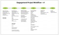 EPM Project Process